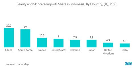 indonesia betaine market outlook - Betaine Market Forecast (2025